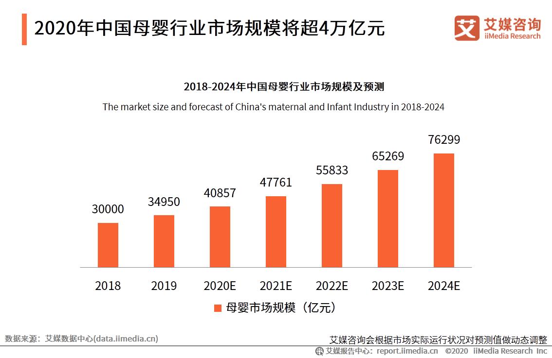 babycare产业链项目,babycare融资7亿