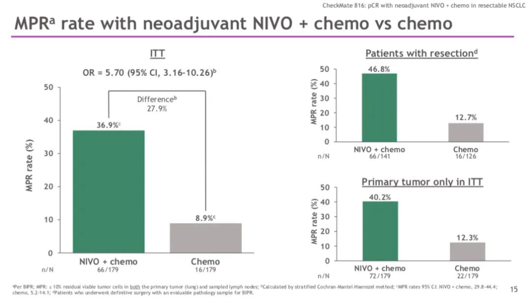 李医生谈肺癌全集,赵军医生讲肺癌术后辅助治疗