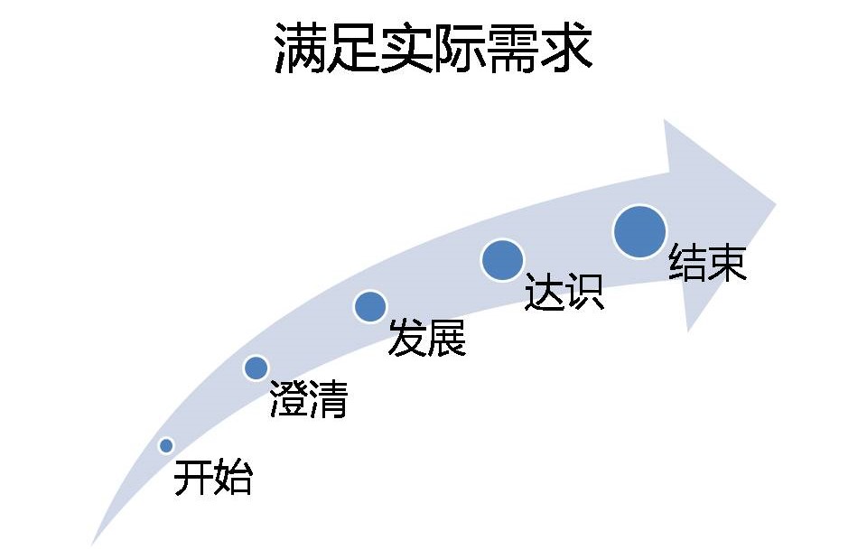 没有愚蠢的点子，只要放对地方就是好点子！“开个好会”之4