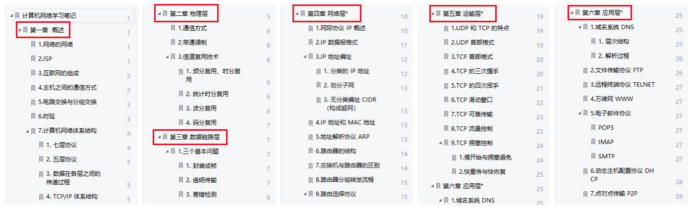 计算机网络基础知识第一章,计算机网络入门看什么课