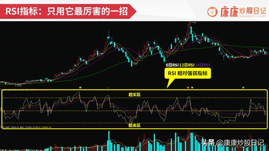 rsi指标经典实战技术,10分钟学会rsi指标