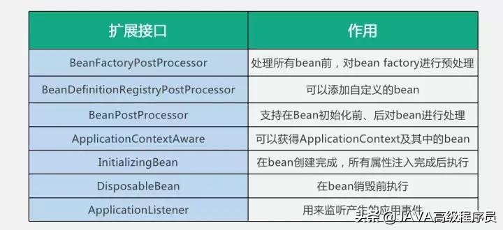 spring全家桶都要学什么,springcloudalibaba全家桶