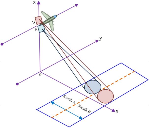 MIMOOFDM宽幅SAR成像仿真与图像融合技术