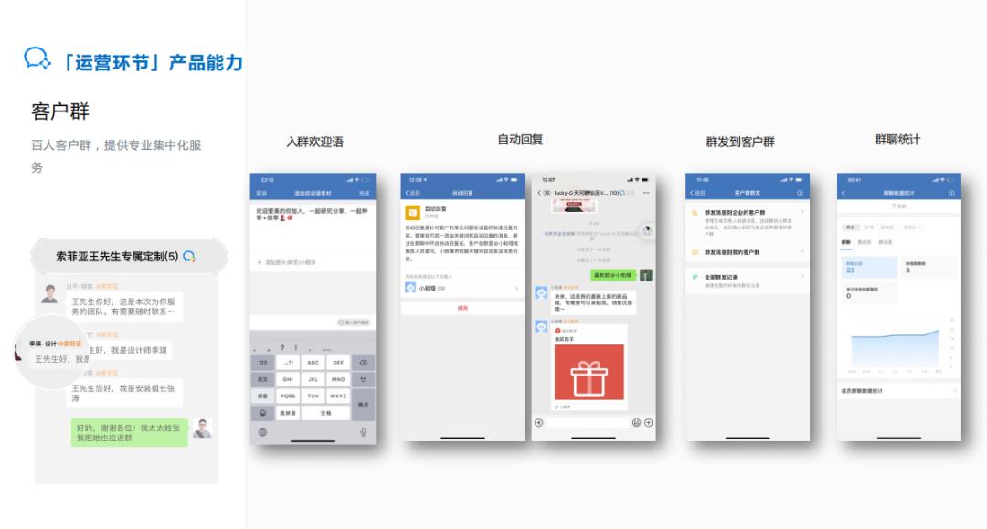 便利店社群运营100个话术,便利店企业微信群运营策略研究