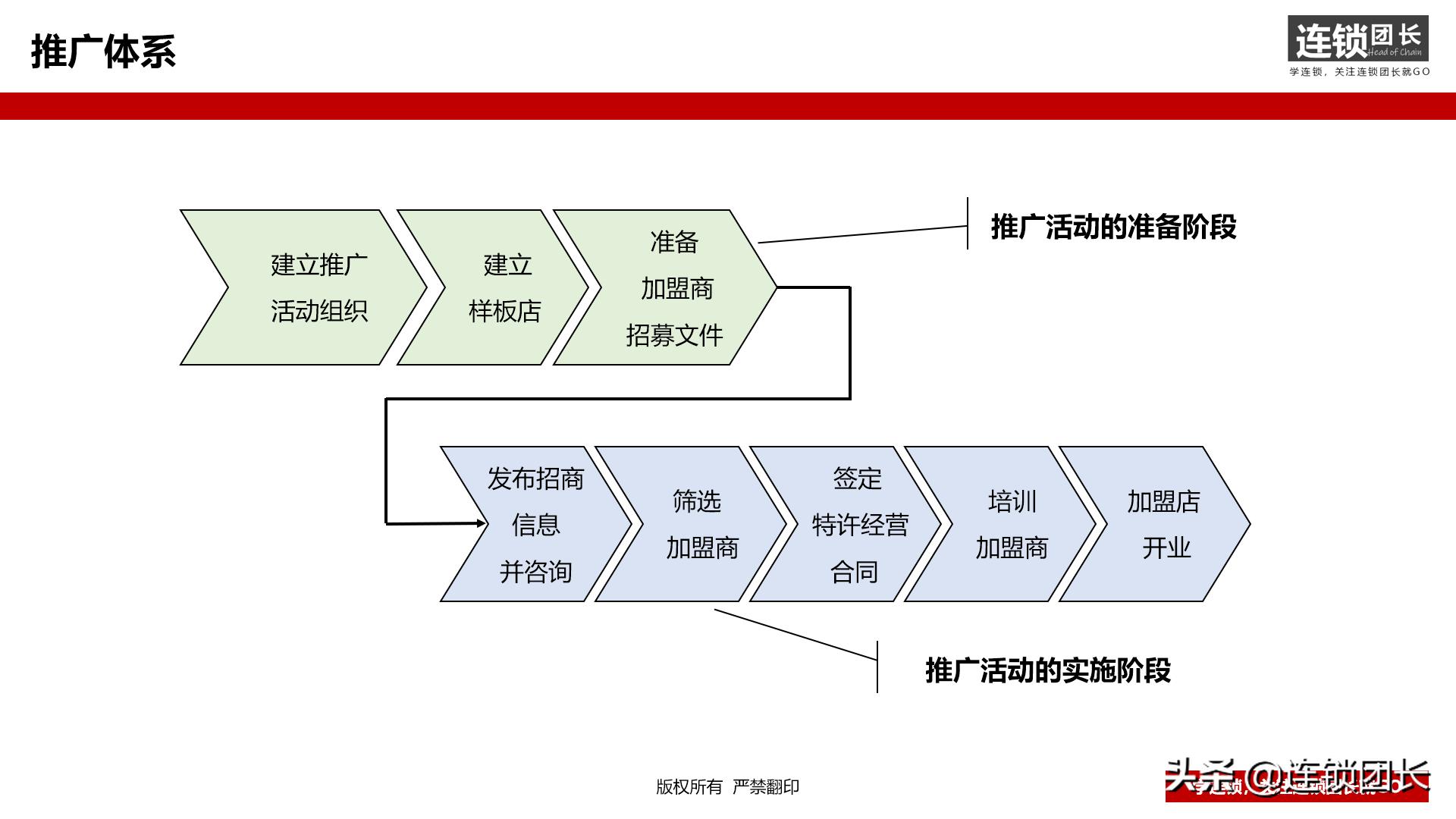 加盟店0元加盟什么套路,0加盟费加盟有什么猫腻