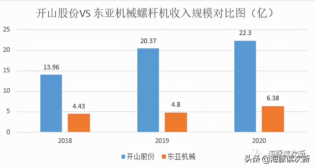 空压机行业领先品牌,空压机龙头排名
