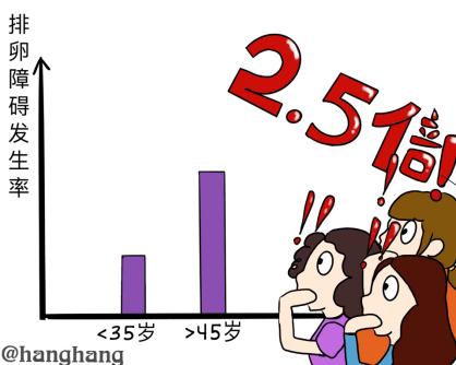 漫画不孕不育科普,不孕不育科普漫画