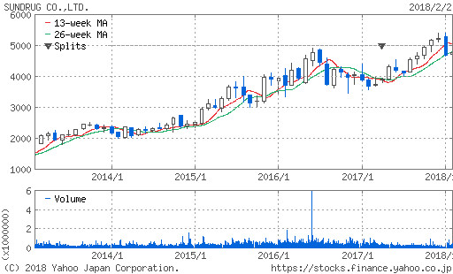 寻找消费投资的机会,寻找逆向投资的机会