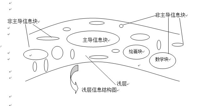 天才都具备哪些基本要素,天才的基本法则是什么