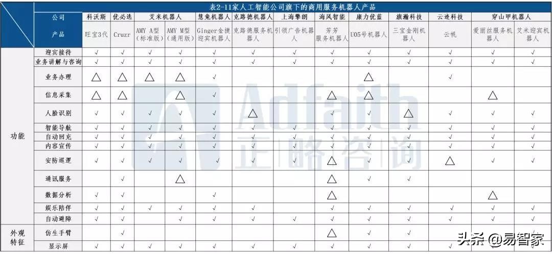 正略钧策管理,正略钧策运营