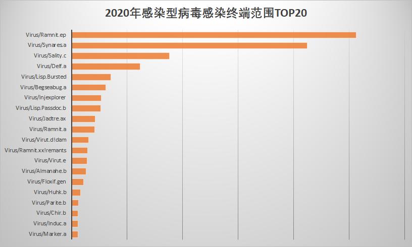 火绒安全全盘杀毒要很久吗,火绒安全拦截病毒