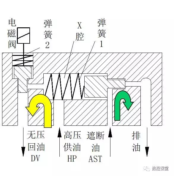 【每日一学】什么是挂闸？图文来解密～