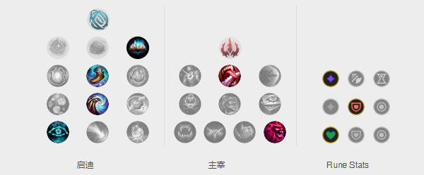 lol锐雯最强出装和打团,lol锐雯最怕哪个英雄