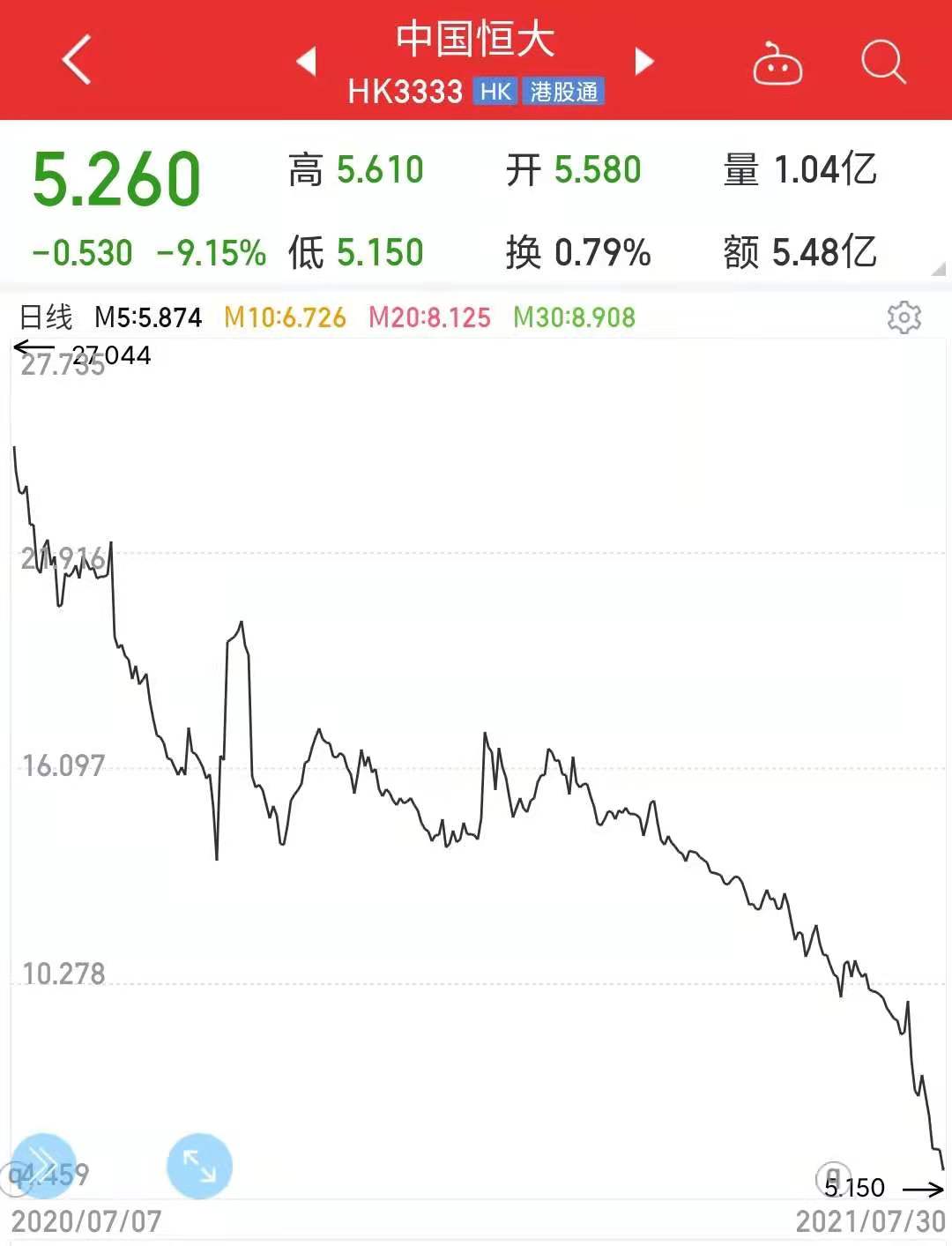 恒大持有万科的股份怎么处理了,恒大万科重组消息