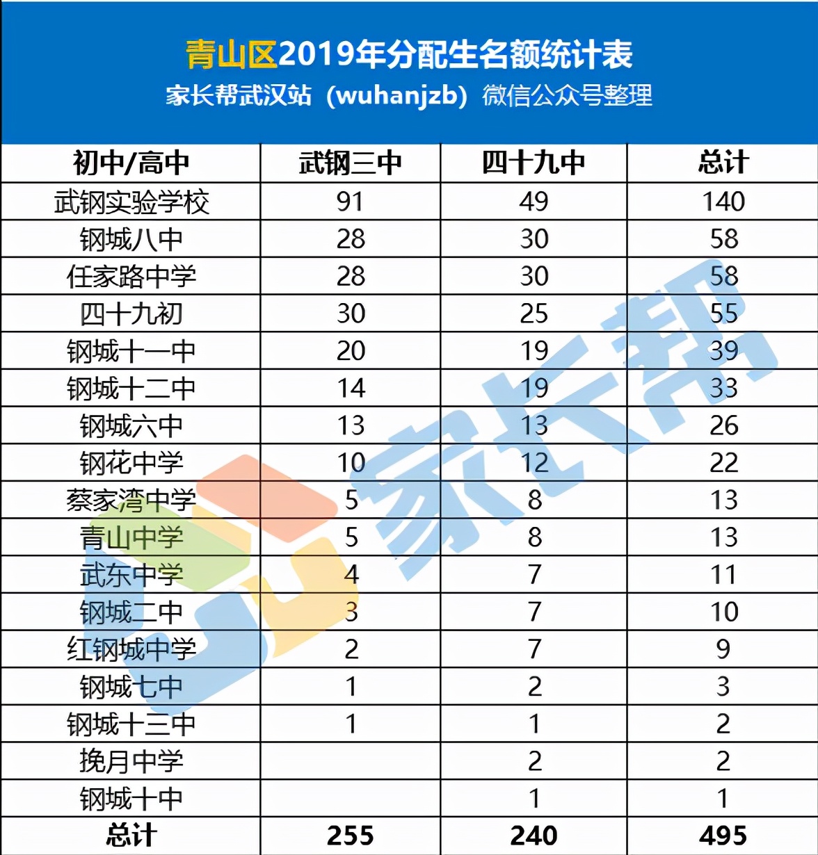 武汉青山区学区划片,武汉市青山区学区