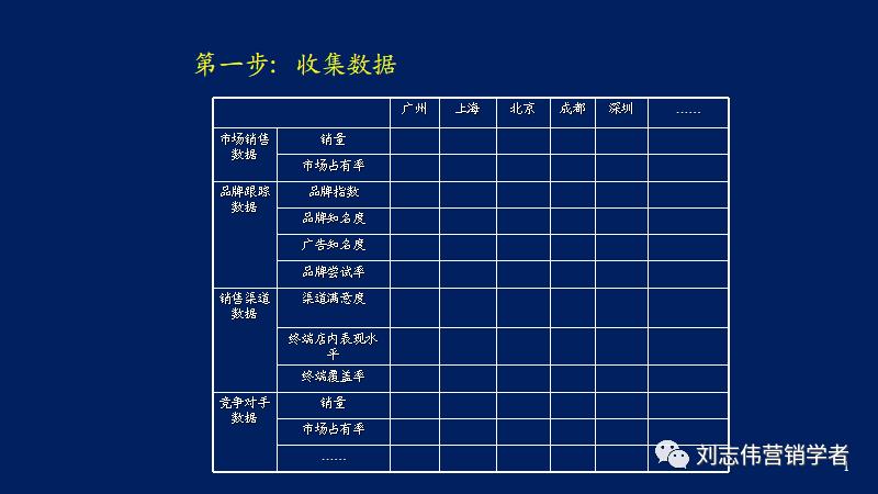 营销年度总结和明年计划ppt,营销年度工作总结计划ppt模板