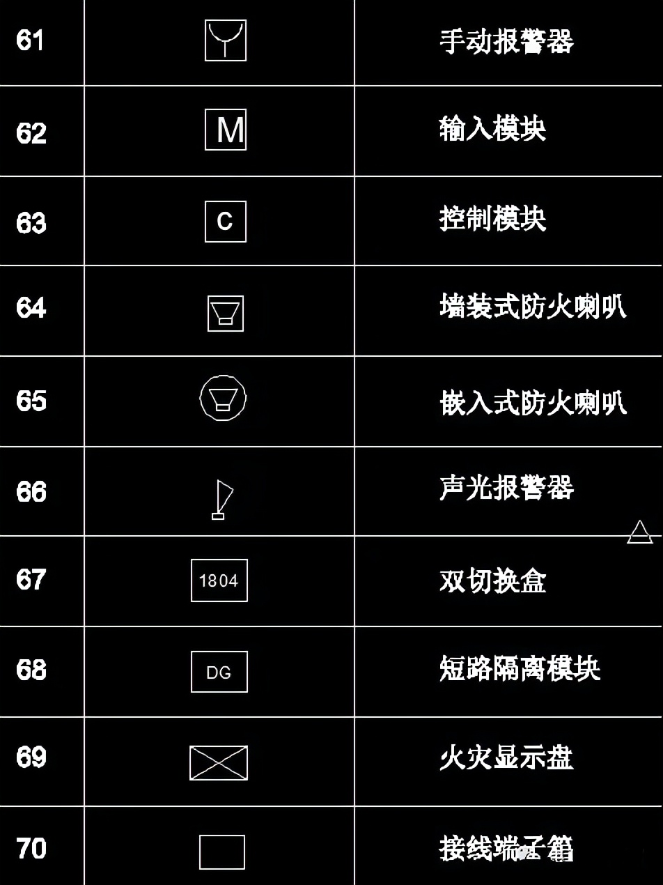 电气原理图符号cad怎么画,电气cad图例符号大全