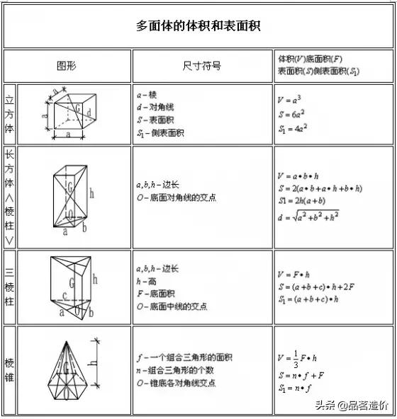 施工计算公式大全讲解,建筑工程各项施工计算公式大全