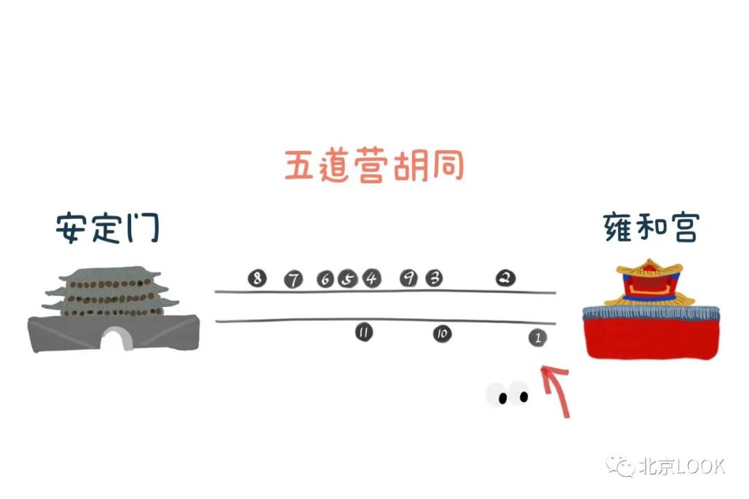 北京五道营胡同隐藏小惊喜,北京五道营胡同值得去吗