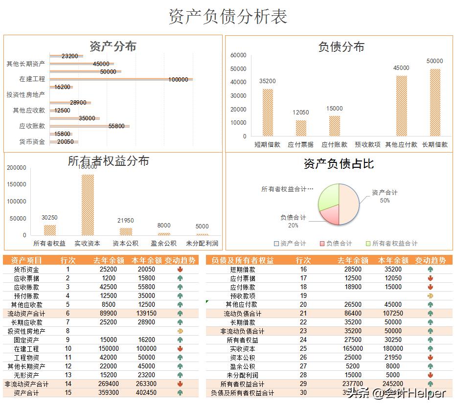 财务报表分析方法及技巧,财务报表分析制作流程详细步骤