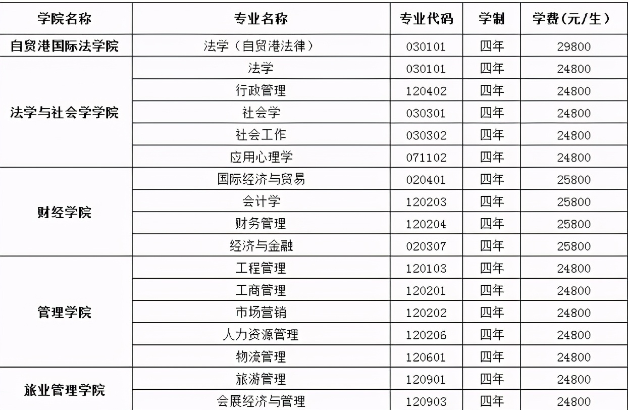 高考报志愿怎样做到低分捡漏,高考报志愿有落差