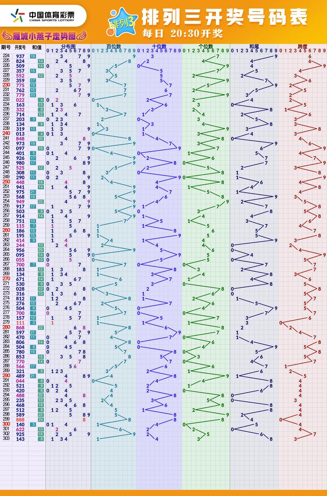 福彩开奖结果走势图,福彩走势图样板