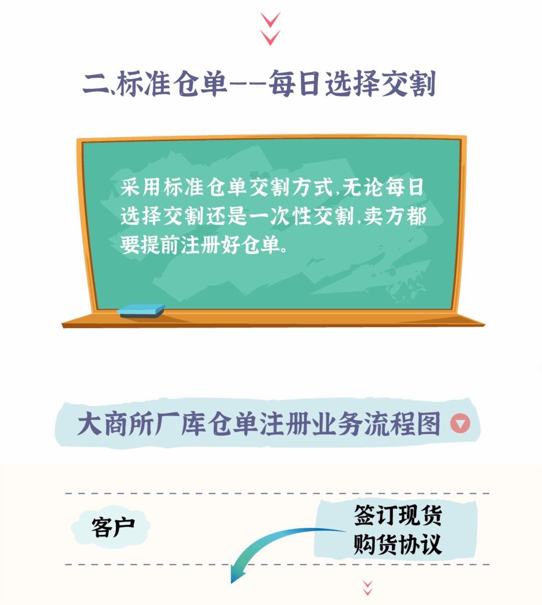 2201生猪期货的交割费用明细,生猪期货2201什么时候交割