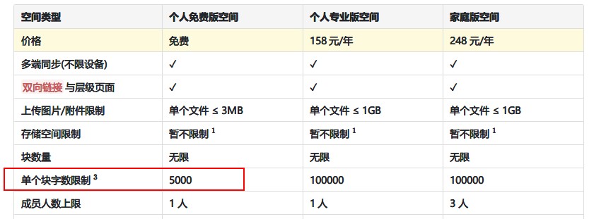 写作还用wps？免费的思源笔记，支持本地、多端同步、大纲目录