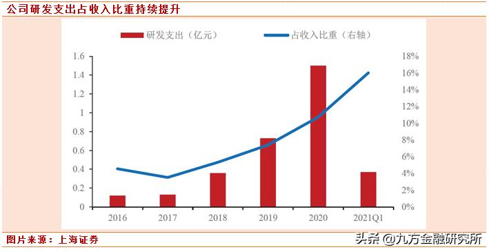 专精特新小巨人企业营收要求,专精特新小巨人高端制造潜力股