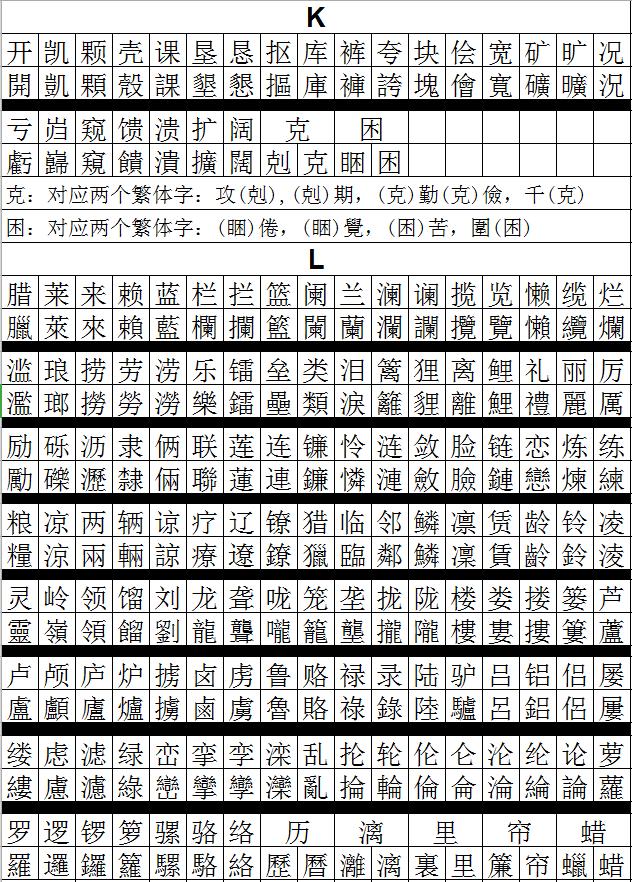 最全常用3500字简体繁体对照表,行草书法3500常用字对照表