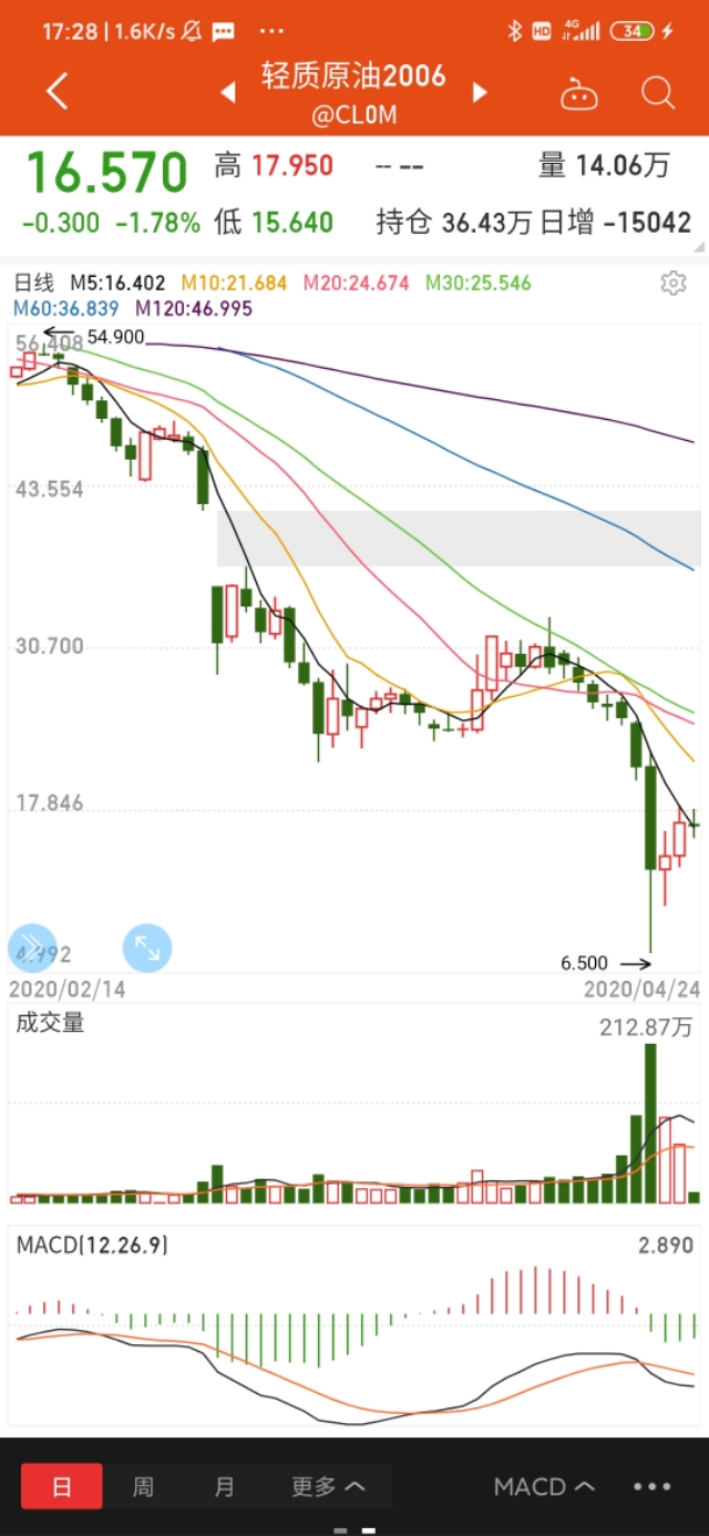 原油期货37美元,37美元油价期货