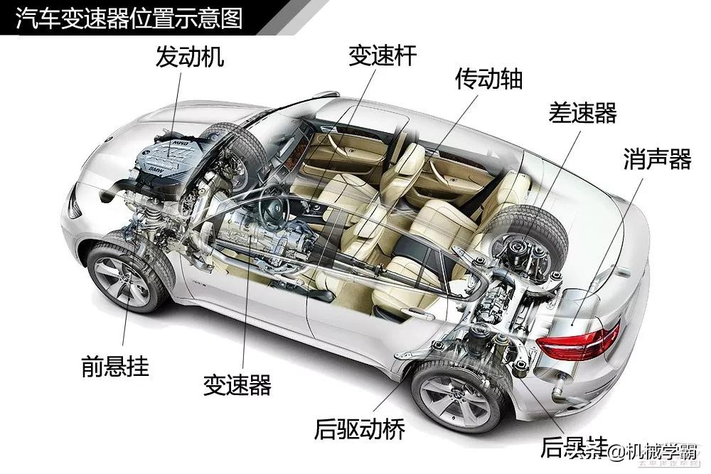 5个变速器工作原理,汽车5挡变速器的原理