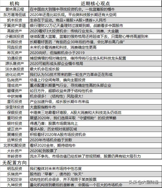 哪些国家股市值得投资,泰国股市值得投资吗