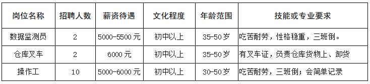 湖镇工厂直招最新招聘,招聘月薪20000左右