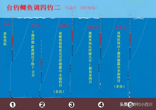 七星漂最佳调漂方法图解,钓鱼调漂全过程