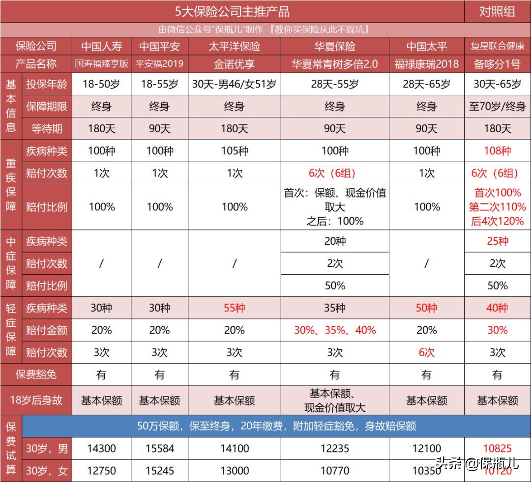 金福双禄和金诺优享哪个好,福禄康瑞与国寿福
