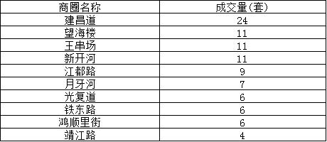 天津市河北区教育,天津各区教育指南