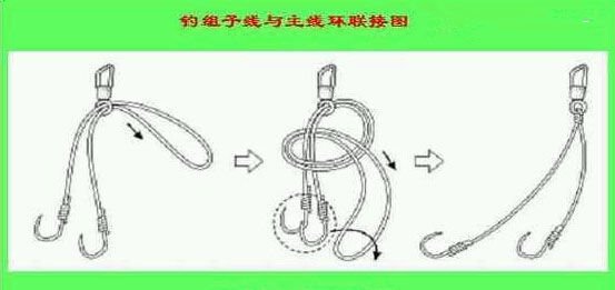 大力马鱼线线组绑法,七星鱼线成品线组怎么绑