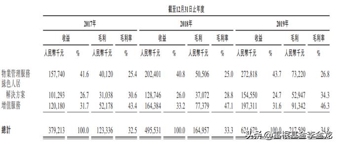 第一服务物业管理有限公司,第一服务有限公司