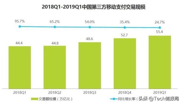 支付宝等第三方支付平台的优缺点,支付宝作为第三方支付平台的优势