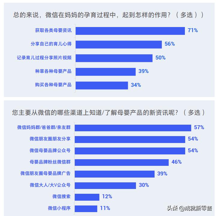 母婴行业洞察分析,母婴人群画像洞察报告