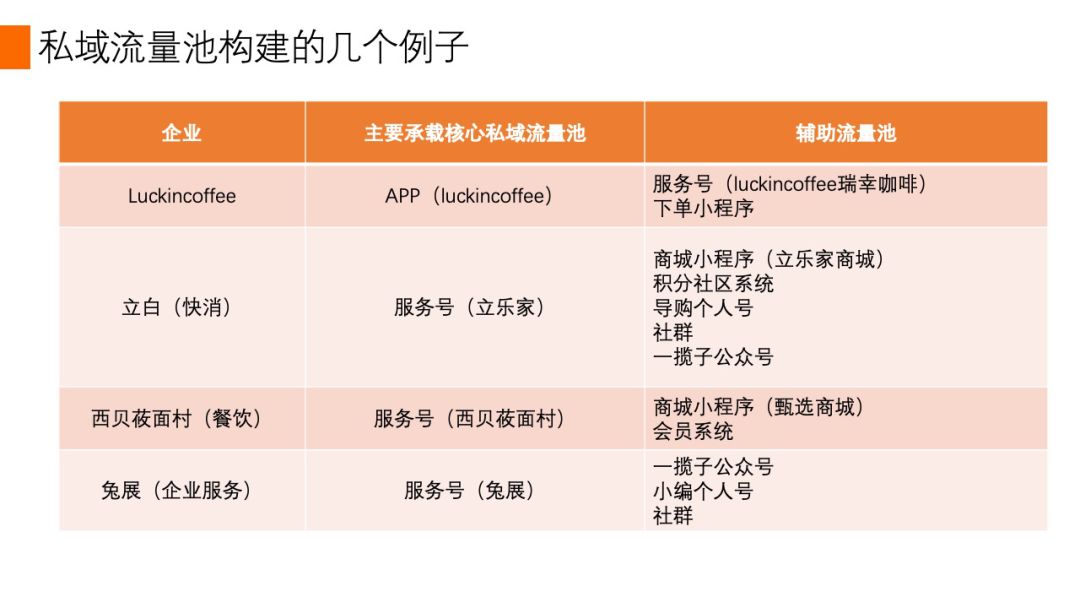 什么是门店私域流量池,跨境私域流量池