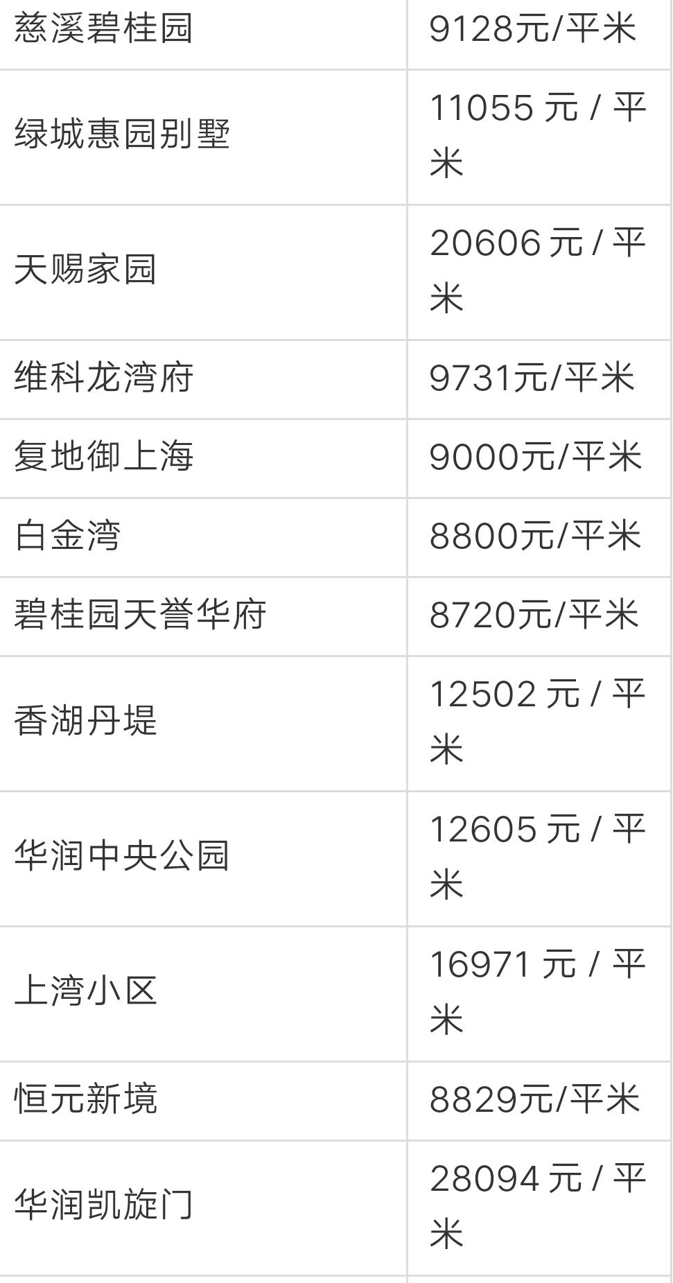 宁波奉化荣安艺尚湾房价前景,奉化江口绿城房价多少一平方啊