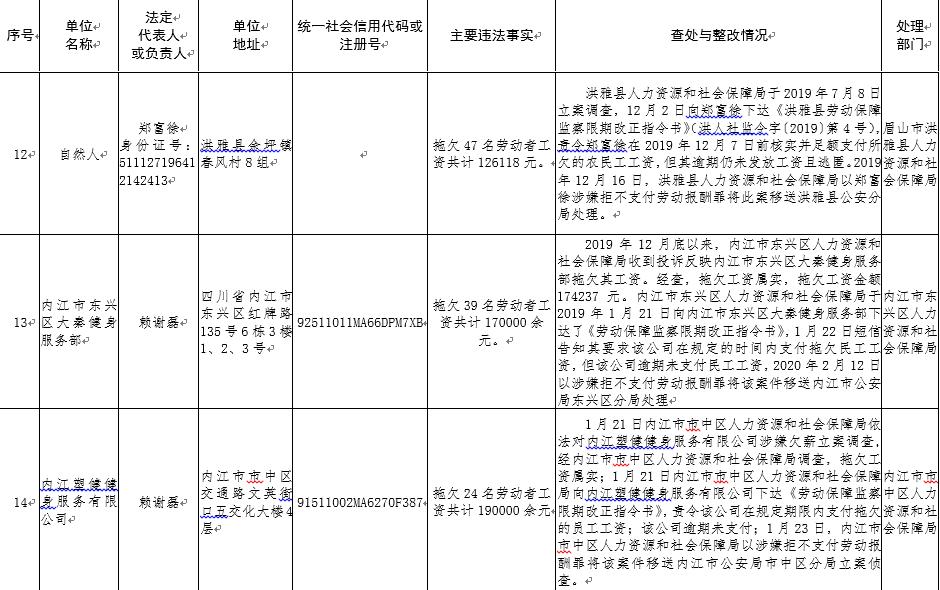 15家企业恶意欠薪被追究刑责,四川欠薪最新通告