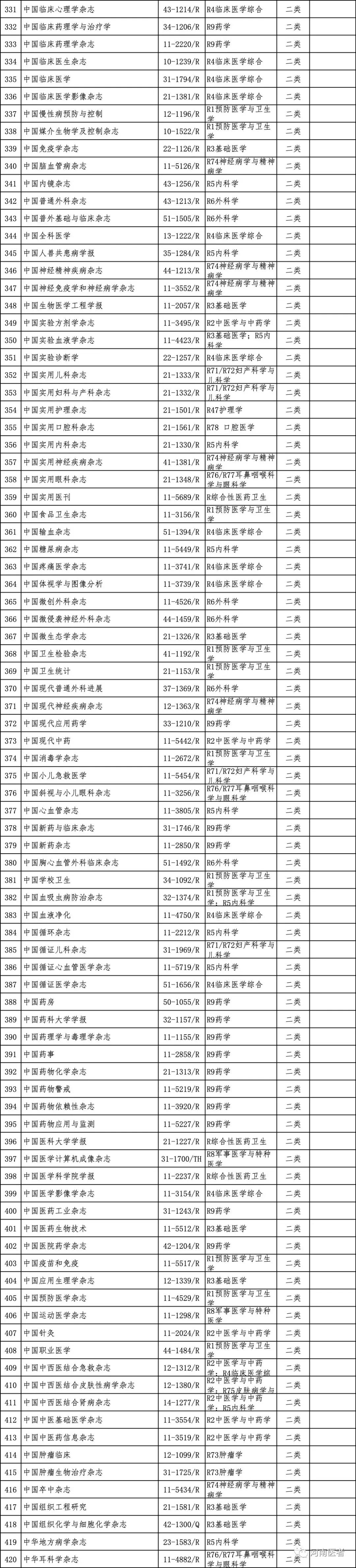 河南省卫生高级职称评审公示时间,河南省卫生高级职称评审条件2022