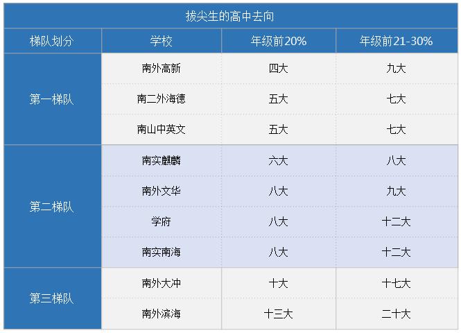 南山初中在哪里,南山区哪里的初中容易上