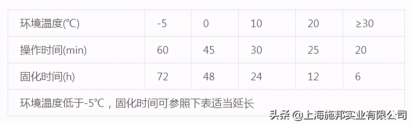植筋胶天冷了怎么办,植筋胶多长时间效果好