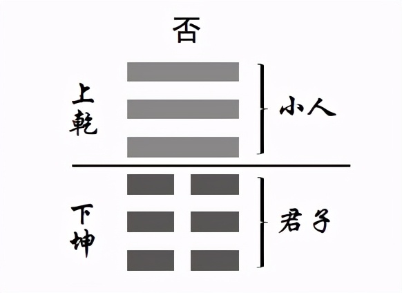 易经第十四卦火天大有解说,易经什么卦让人韬光养晦增长智慧