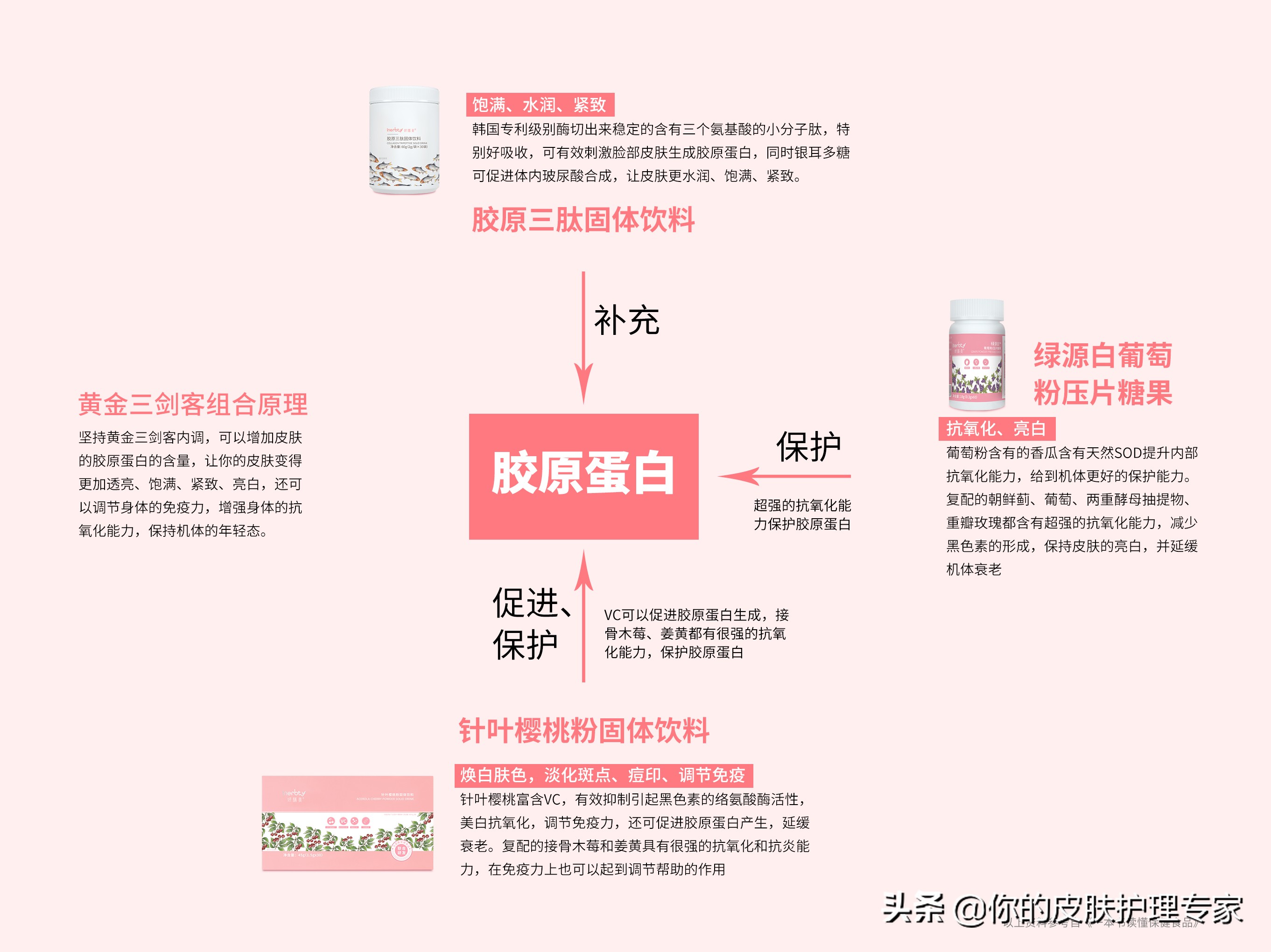 补充胶原蛋白可以收缩毛孔嘛,胶原蛋白精华液补水保湿收缩毛孔