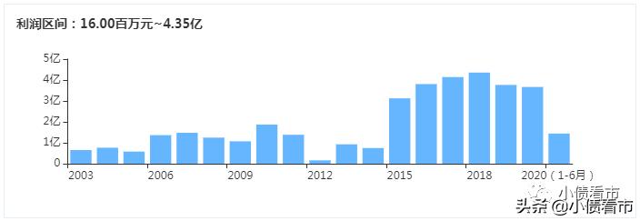 孚日股份股票为啥大跌,孚日股份股票为什么暴跌